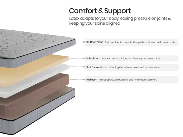 Mattress King Latex Foam (78 x 72 x 6 inches)